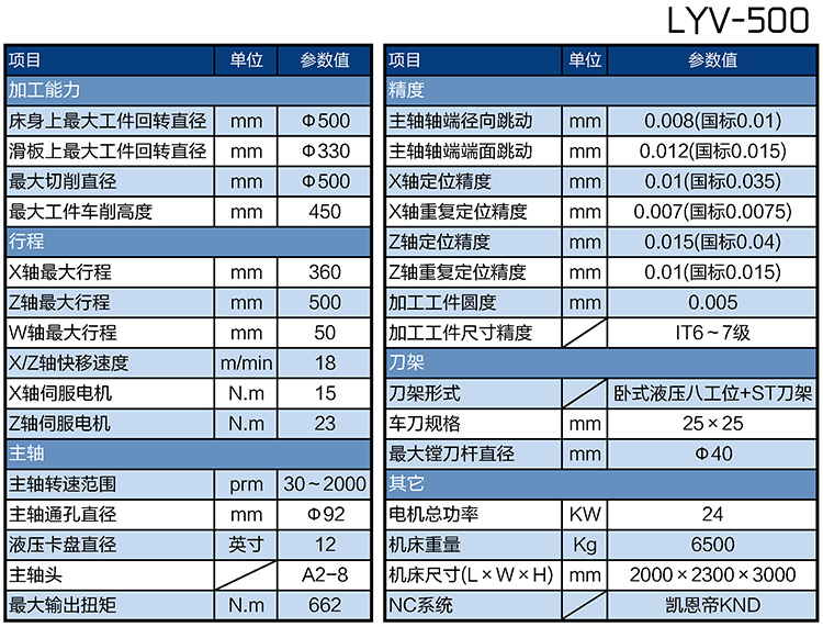 LYV-500ɲʽ