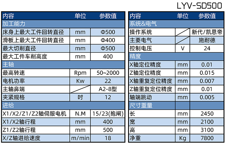 LYV-SD500A˫λɲ