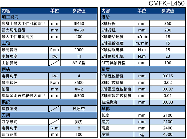 CMFK-L450ɲ̳ĥһ