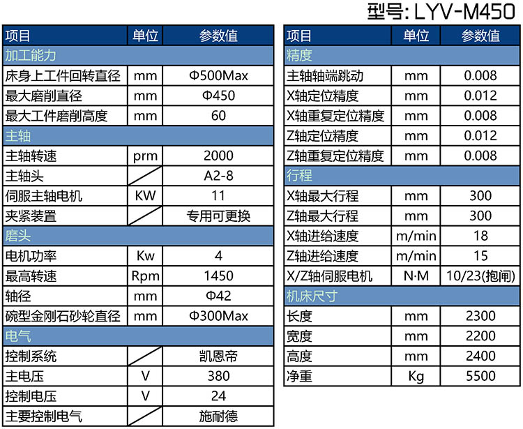 LYV-M450刹车盘立式磨床参数表 LYV-M450刹车盘立式磨床参数表