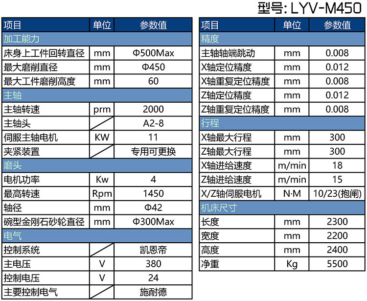 LYV-M450ɲʽĥ